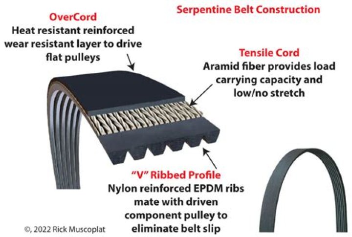 How often do serpentine belts break?