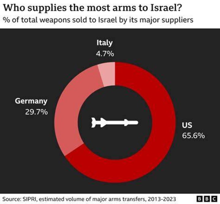 How often does Israel get snow?
