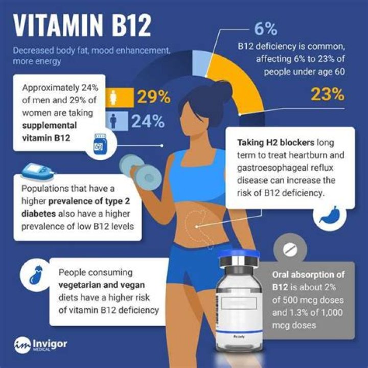 How often should I take vitamin B12?
