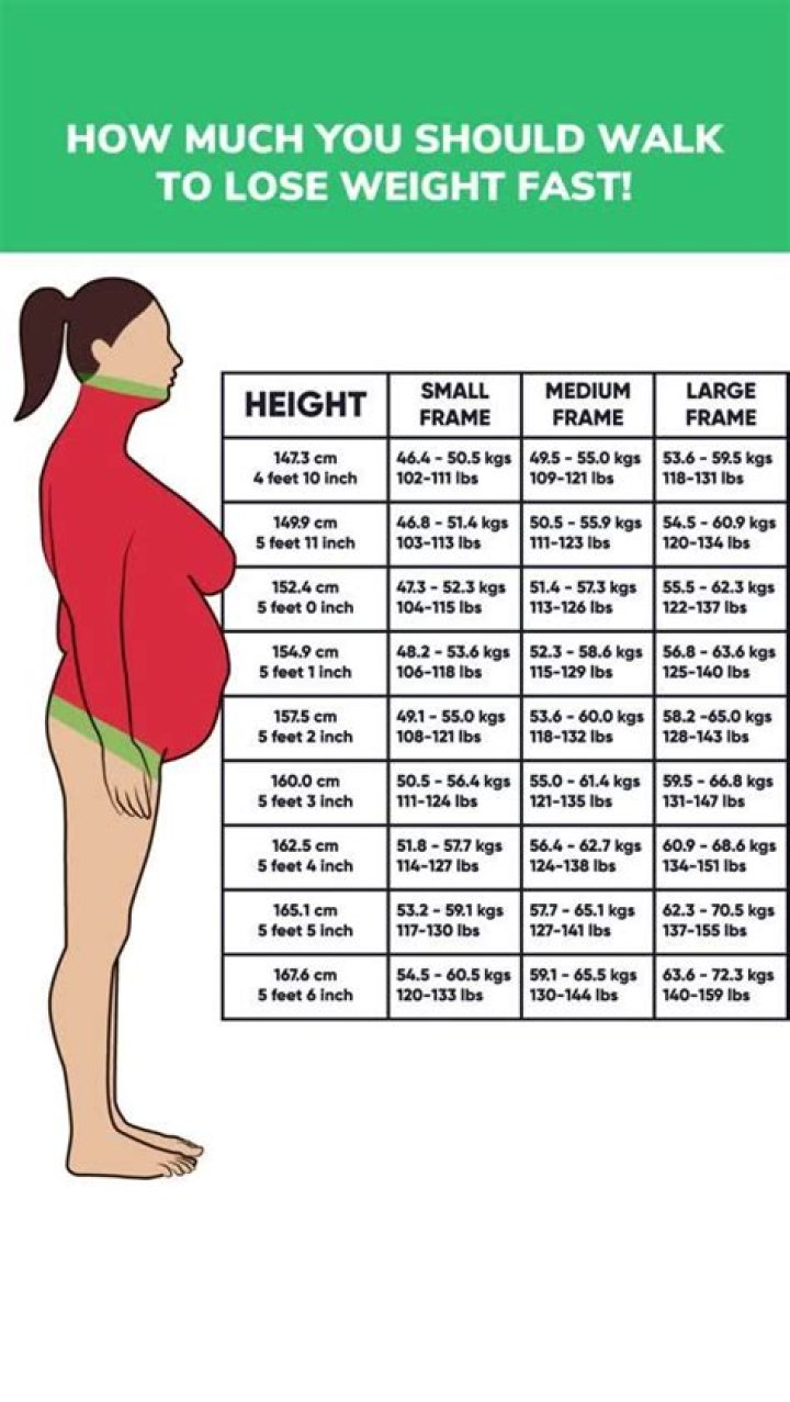 How often should I walk to lose weight?