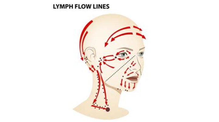 How often should lymphatic drainage be done?