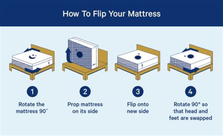 How often should you flip your mattress?