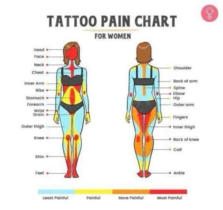 How painful is a lower body lift?