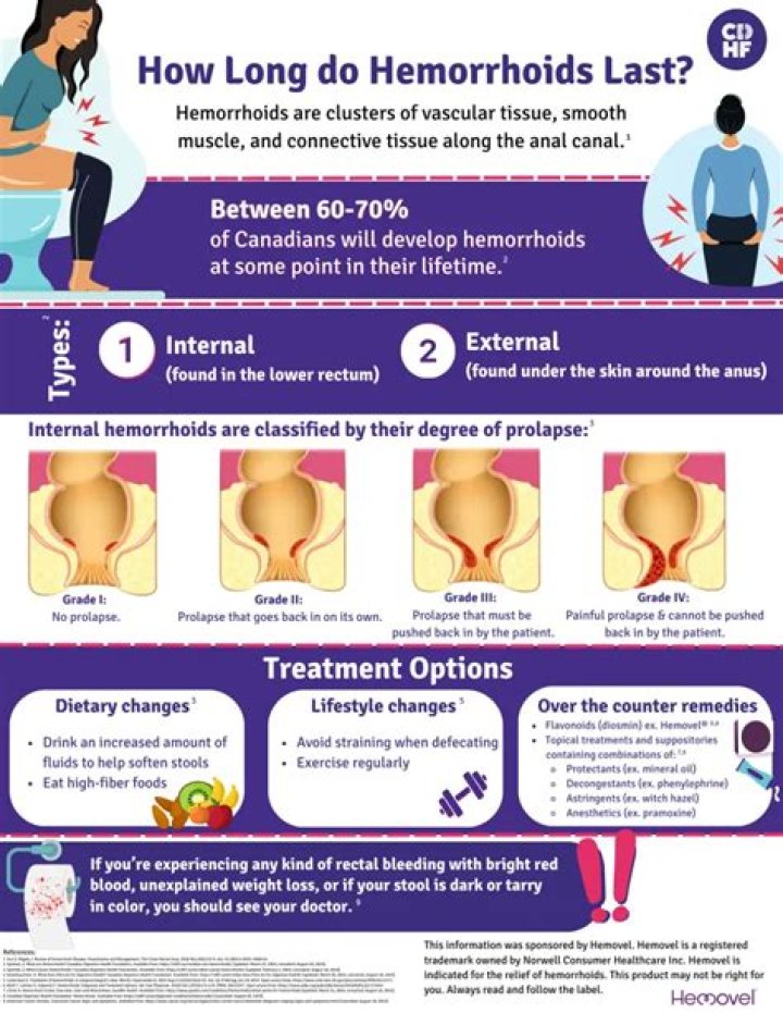 How serious are hemorrhoids?