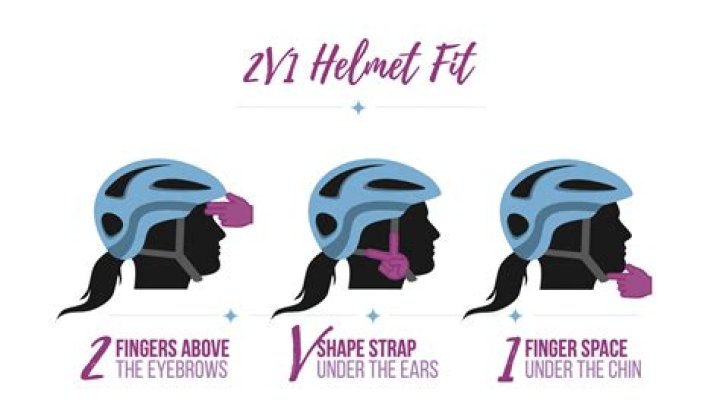 How should a helmet fit?