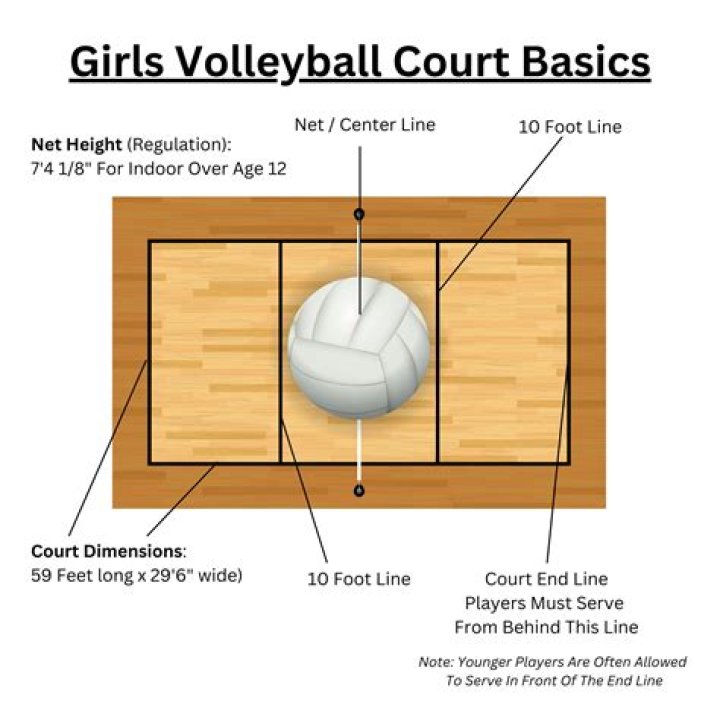 How tall are girls volleyball?