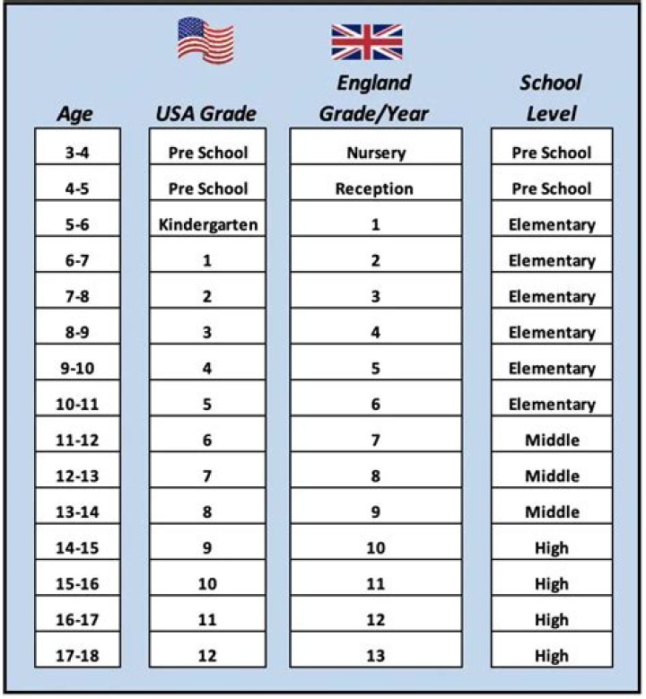 How tall is the average 5th grader?