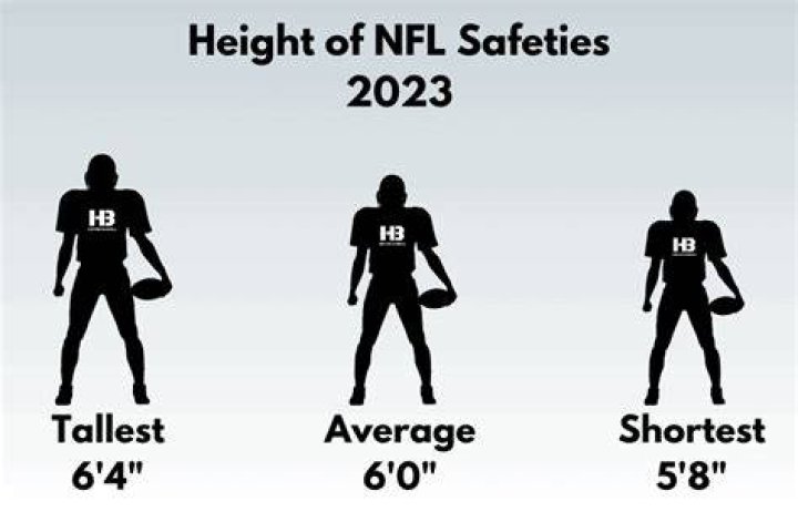 How tall is the average NFL safety?