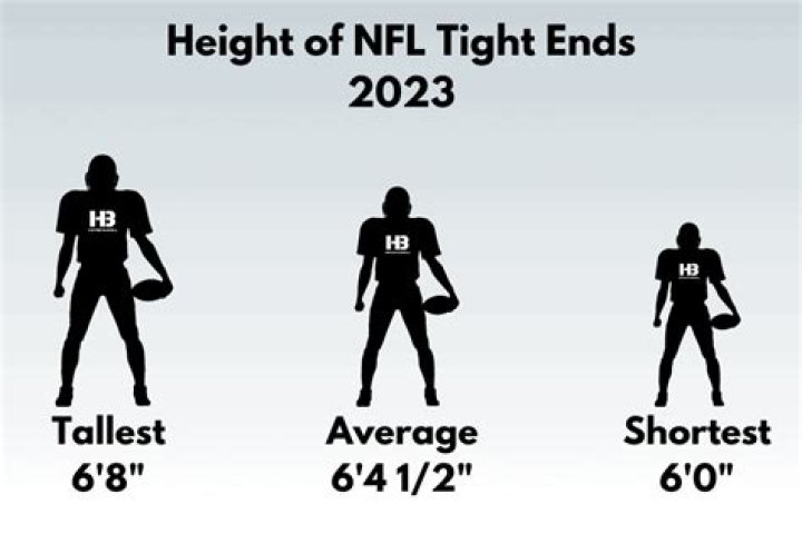 How tall is the average NFL tight end?