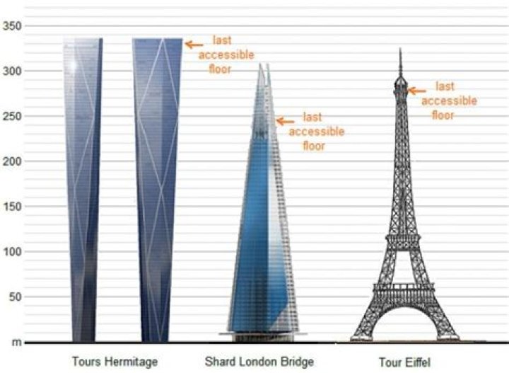 How tall is the Shard building?