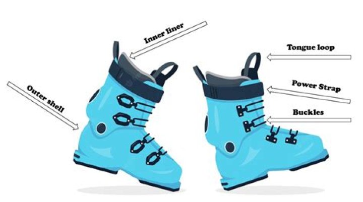 How uncomfortable should ski boots be?