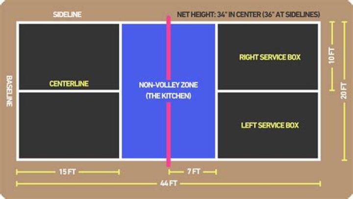 How wide is a pickleball court?
