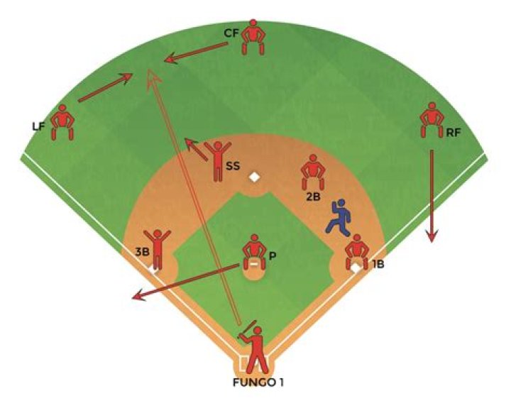 How wide is the base path in softball?