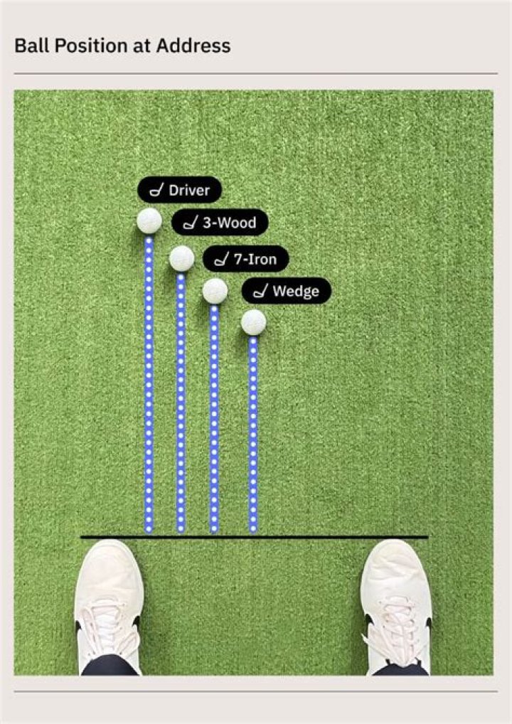 How wide should my feet be in golf?