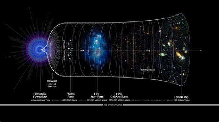 How will planets move if there is no gravity in the universe?