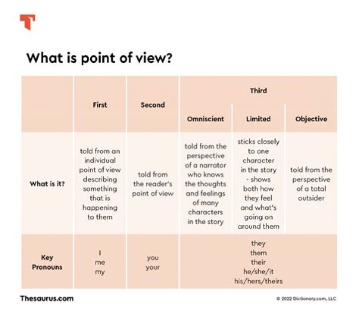 How would a different point of view change the story?