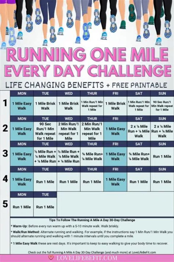 Is 1 mile a day good for weight loss?
