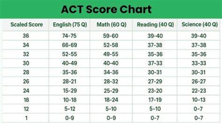 Is 1070 a good PSAT score for an 8th grader?
