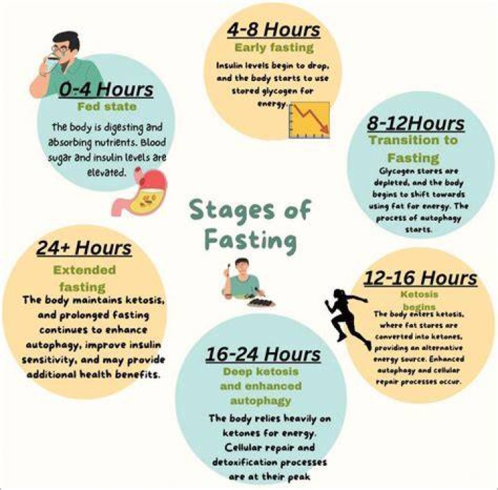 Is 14 hours enough for intermittent fasting?