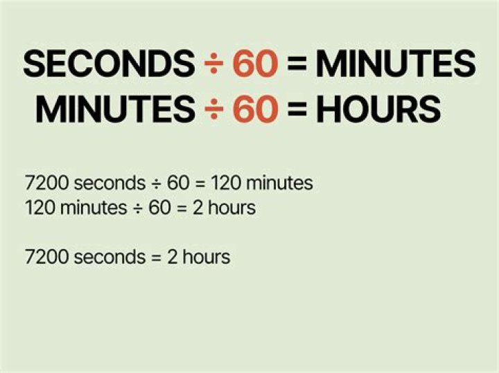 Is 20 minutes skipping enough?