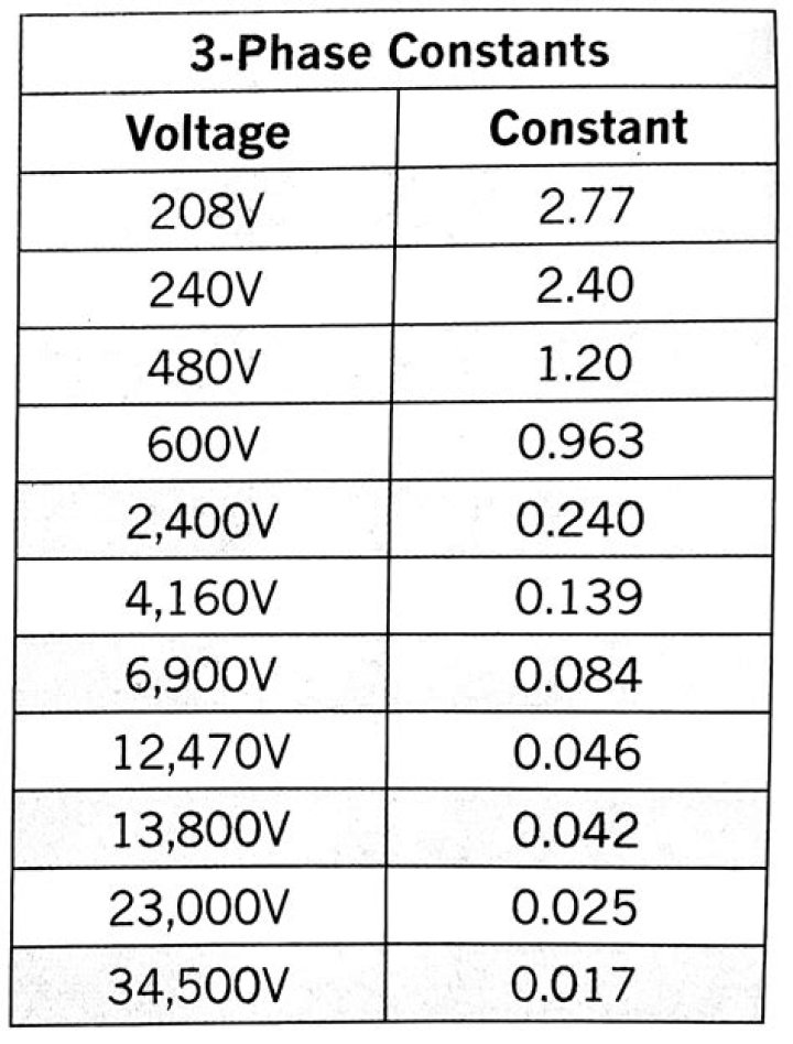 Is 208V single or three phase?