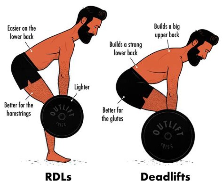 Is 2x bodyweight deadlift good?