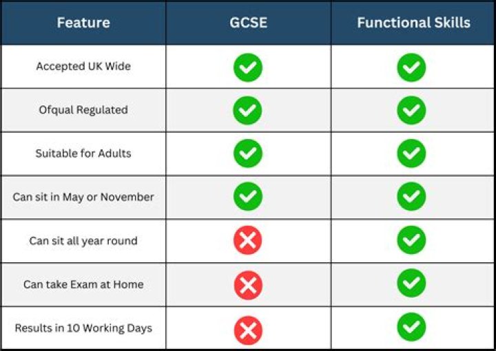 Is 3 a fail in GCSE?