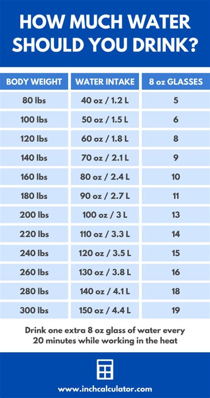 Is 48 oz of water a day enough?