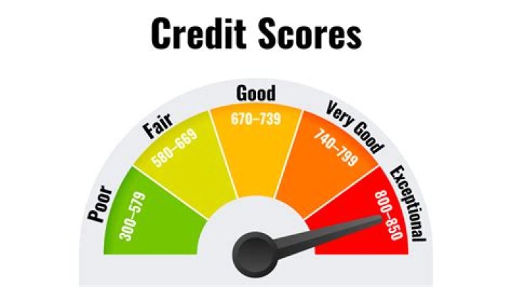 Is 891 a good credit score?