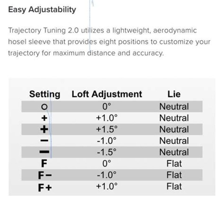 Is a 10.5 degree driver more forgiving?