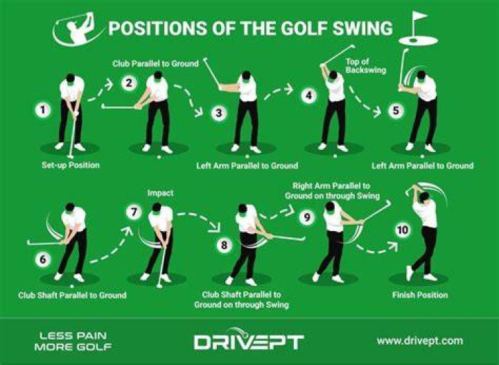 Is a 102 in golf good?
