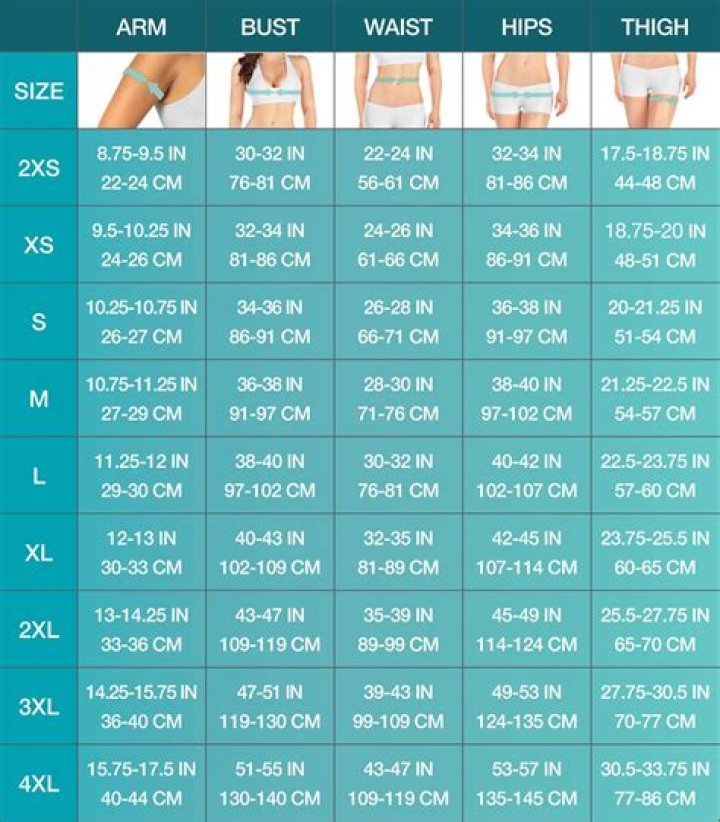 Is a 30 inch waist fat?