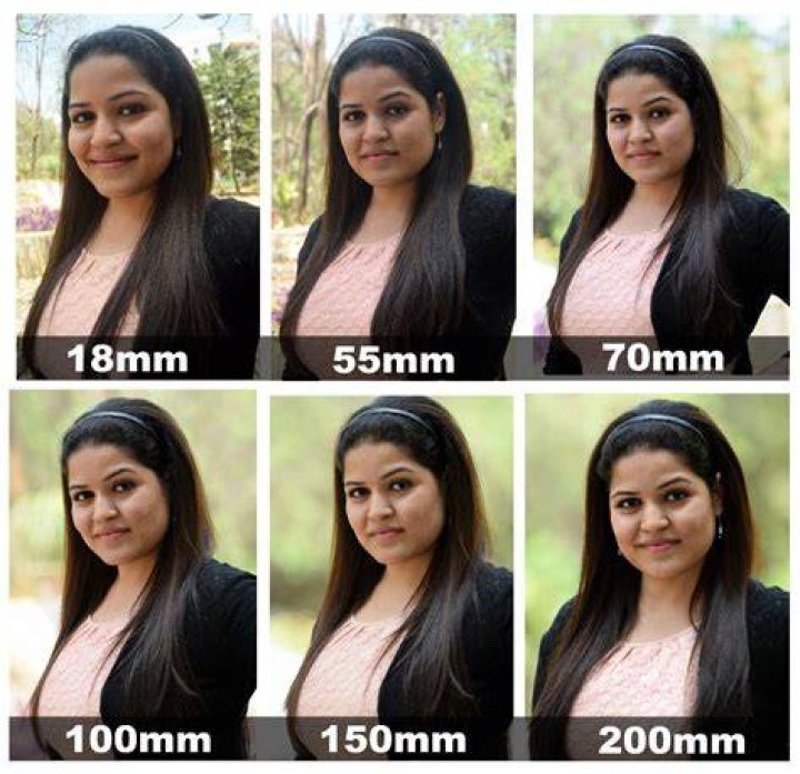 Is a 50mm lens good for close-ups?