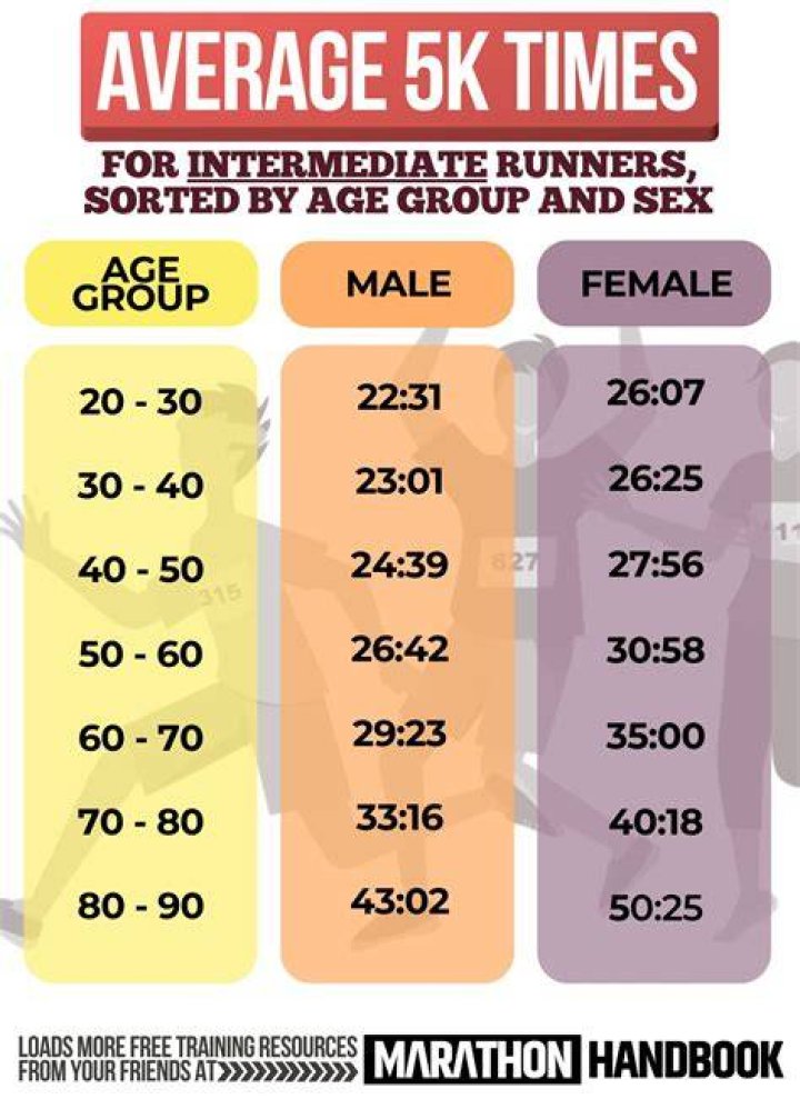 Is a 5K hard?