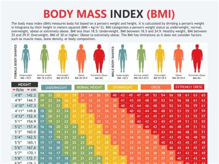 Is a BMI of 20 skinny?