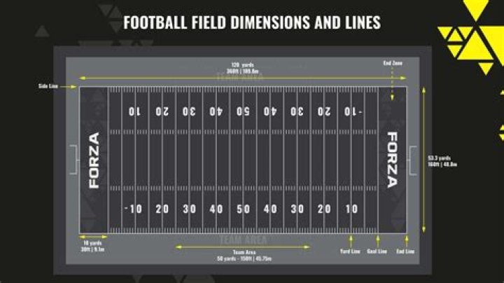 Is a college football field the same size as NFL?