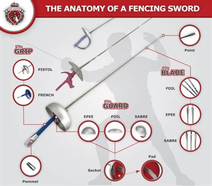 Is a fencing sword sharp?