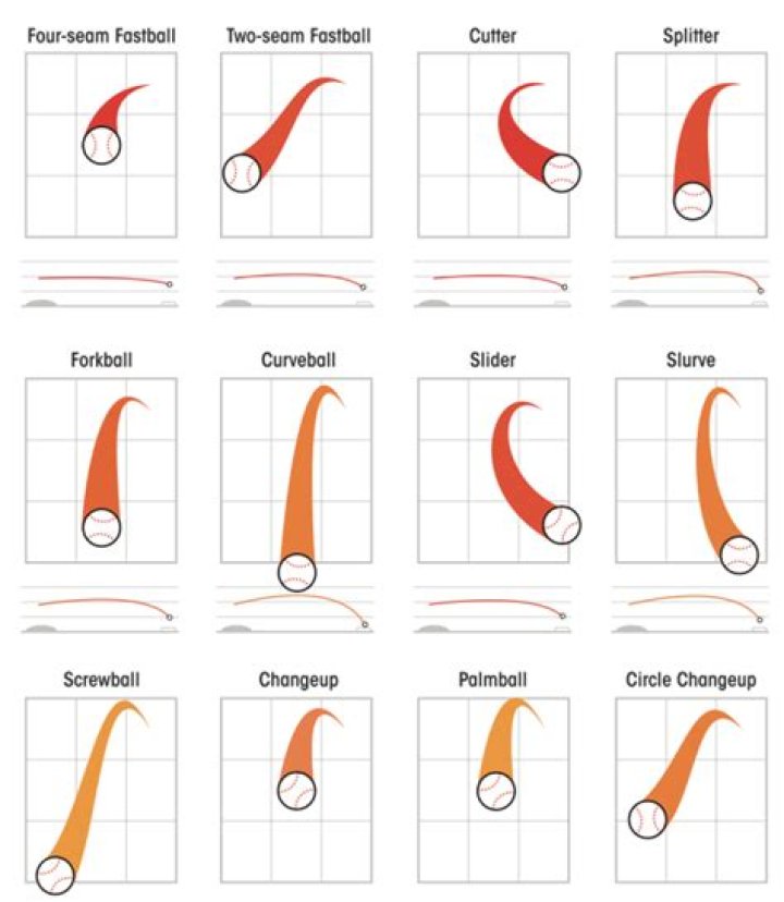 Is a forkball the same as a splitter?