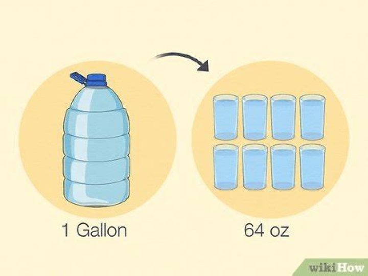 Is a gallon of water a day too much for a teenager?