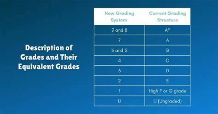 Is a GCSE grade 5 GOOD?