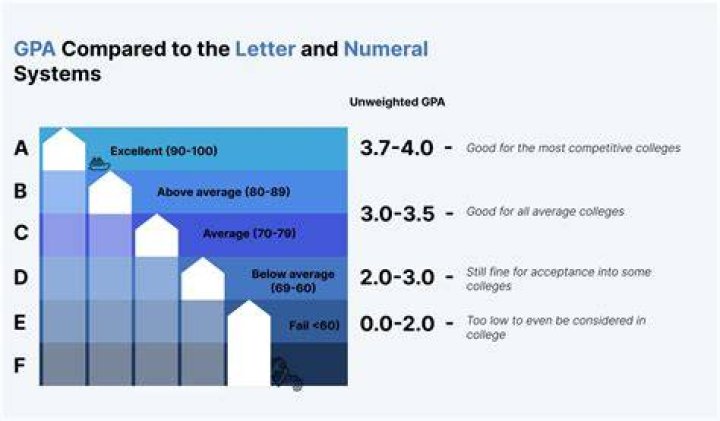 Is a GPA of 3.69 good?