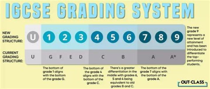 Is a grade 7 GOOD?