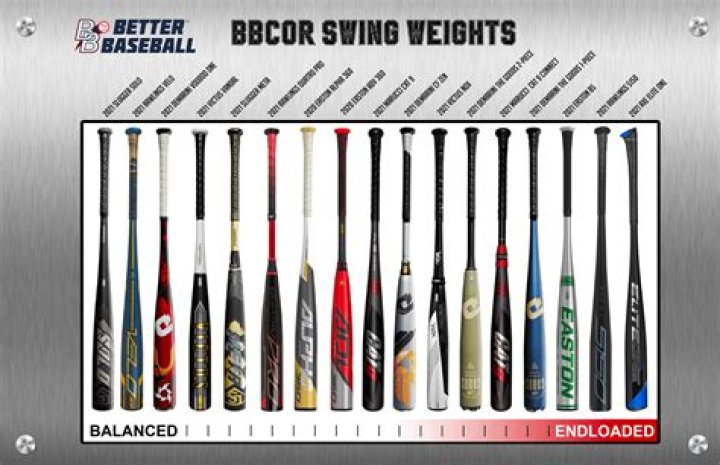 Is a heavier softball bat better?