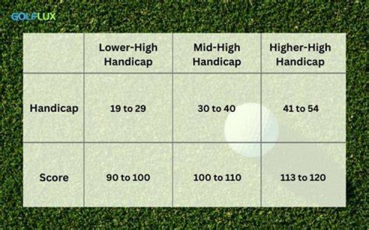 Is a high or low handicap good in golf?