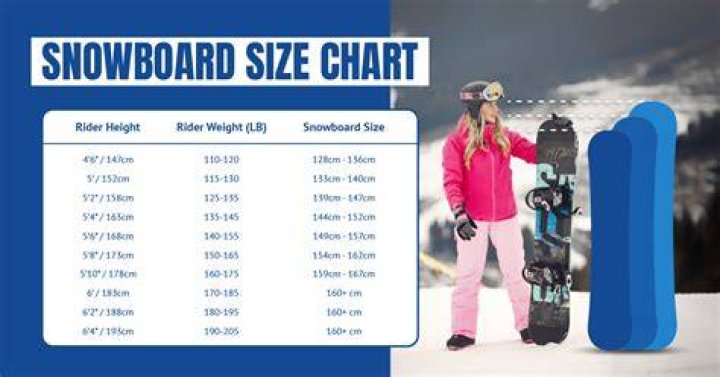 Is a longer or shorter snowboard better for beginners?