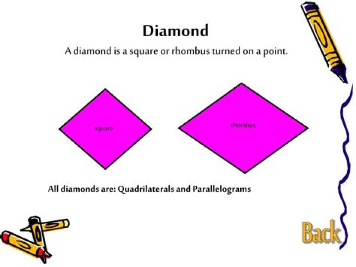 Is a rhombus and a diamond the same?