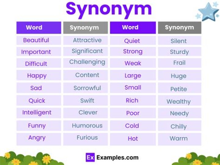 Is admit a synonym for concede?