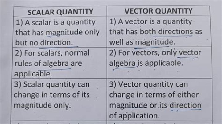 Is angular displacement a scalar or vector quantity?