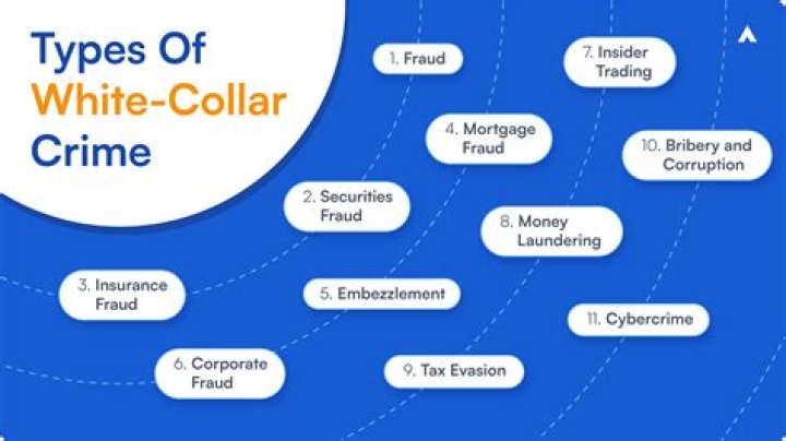 Is antitrust a white collar crime?