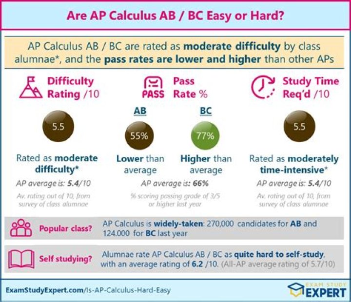 Is AP Calc BC Easy?